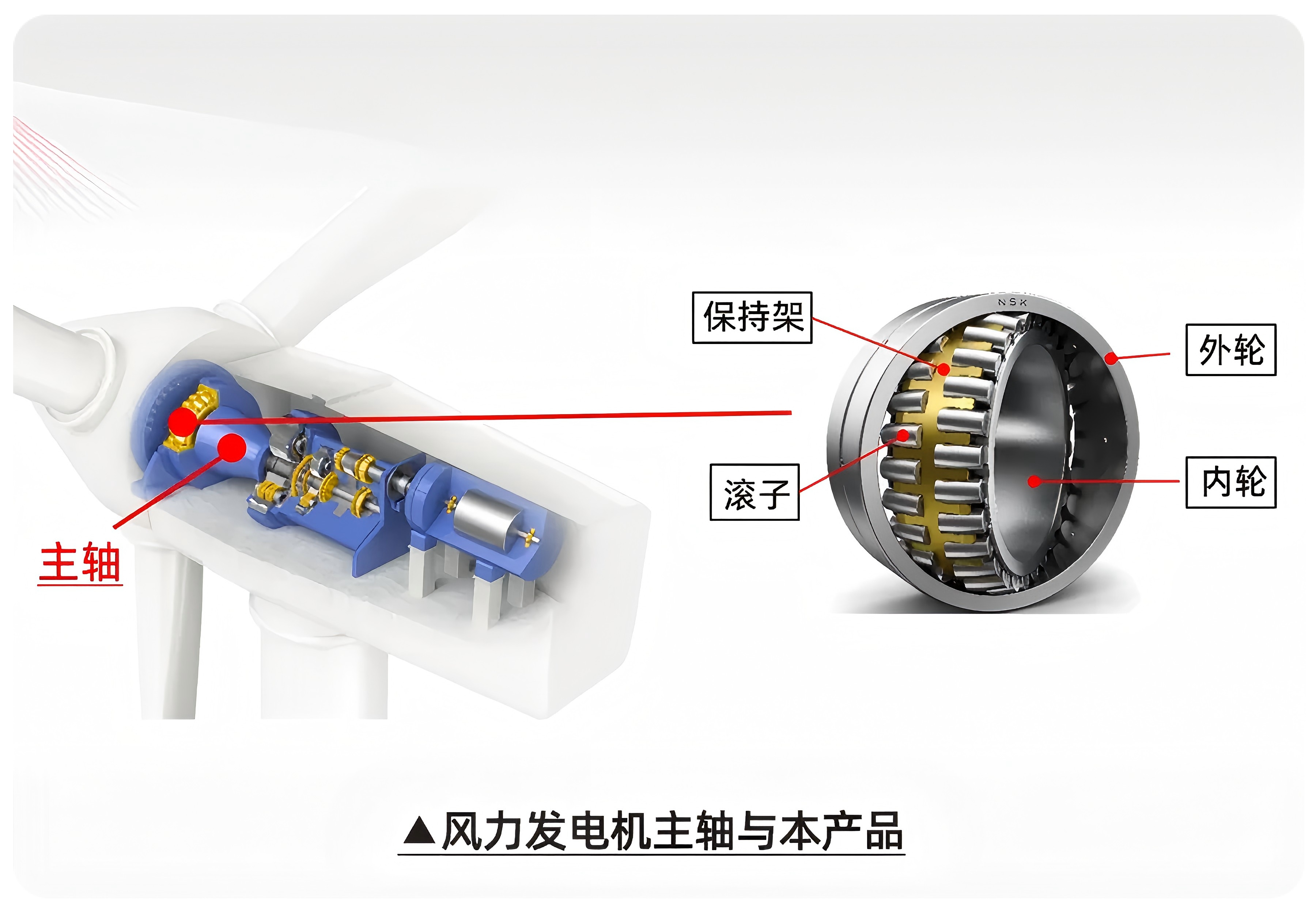 風力發電機主軸與本產品.jpg 風力發電機主軸與本產品.jpg
